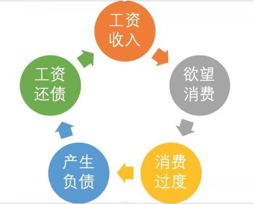 理财入门 反常识 股票暴跌收益会更高 简单介绍,这篇主要是劝不要盲目投机