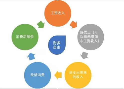 理财入门 反常识 股票暴跌收益会更高 简单介绍,这篇主要是劝不要盲目投机