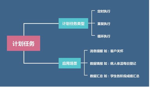 如何利用计划任务实现便捷的业务操作
