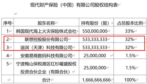 滴滴牵手现代财险,打的什么算盘 最新回应来了