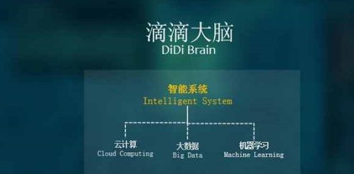 私家车放弃滴滴,滴滴可能走B2C重资产的发展之路