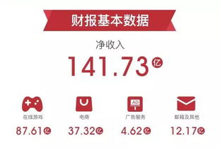 网易游戏Q1营收87.61亿,布局多元化能否抓住下个风口