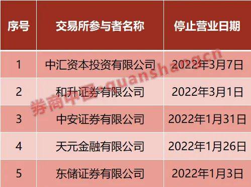 三年81家券商停业 香港券业惊现结业潮,监管忙推应急预案,港府称金融不受影响