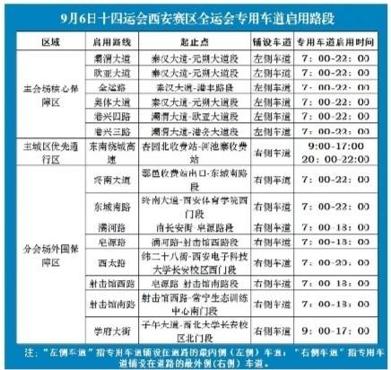 周一举行7项赛事 西安这些路段交通管控