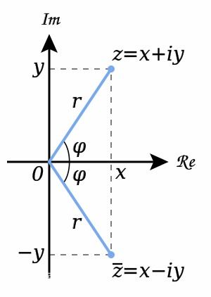 虚数上位史 数学领域游荡 200 年幽灵的成神之路