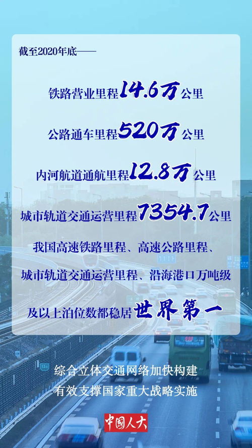 我国现代综合交通运输体系建设情况如何 权威数据来了