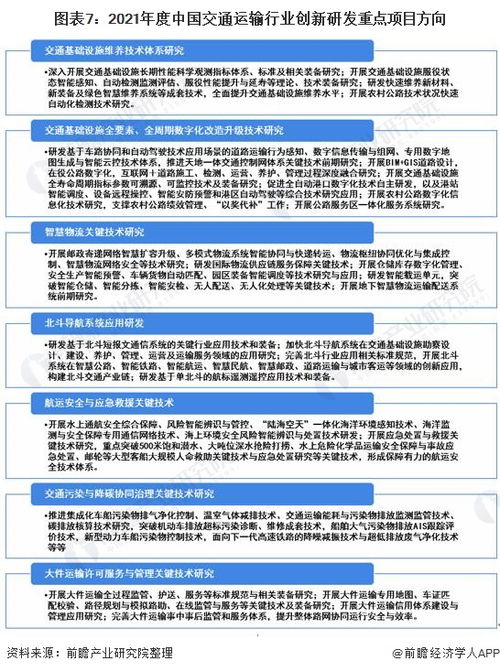 重磅 2021年中国交通运输行业投资建设重点项目分析 含各省市重点工作汇总