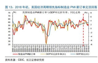 今天,上半年GDP数据出炉,美国将大概率降息,我们会跟吗