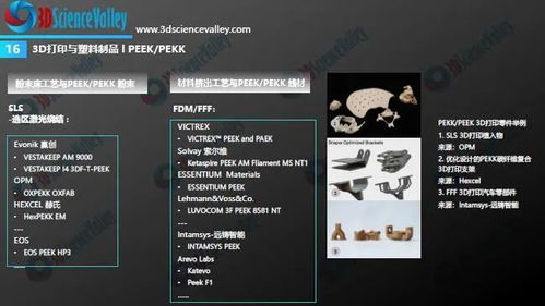 赢创推出全新3D打印PEEK长丝,满足更多个性化医疗需求