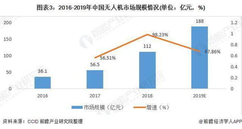 进军新领域 华为被授权无人机相关专利,详细信息曝光