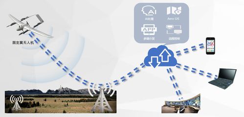 5G 无人机如何赋能城市智慧安防