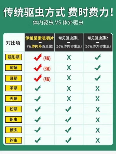 夏季狗狗驱虫难,雷米高米维卡助力狗狗健康成长