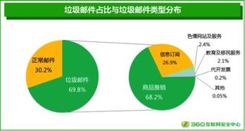 从中国互联网安全报告看网站部署SSL证书的紧急性 