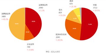 只是副业 相信我,手机业务才是华为的主业和战略核心