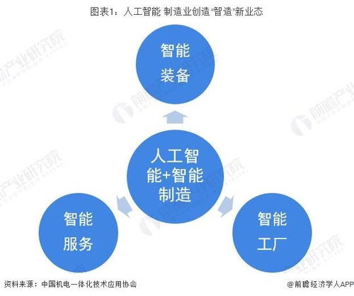 2019年中国人工智能行业市场现状及发展前景分析