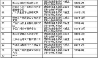 热烈祝贺中广测取得GB 36246 2018型式检验和验收检验服务资质