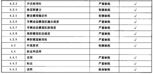 广州GB 26701 模型通用技术要求检测