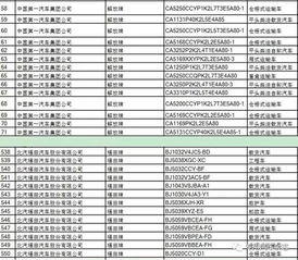 关于核对GB1589等标准整改车型的通知