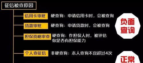 征信花的卡友有救了 教你如何在征信花的情况下,下大额信用卡