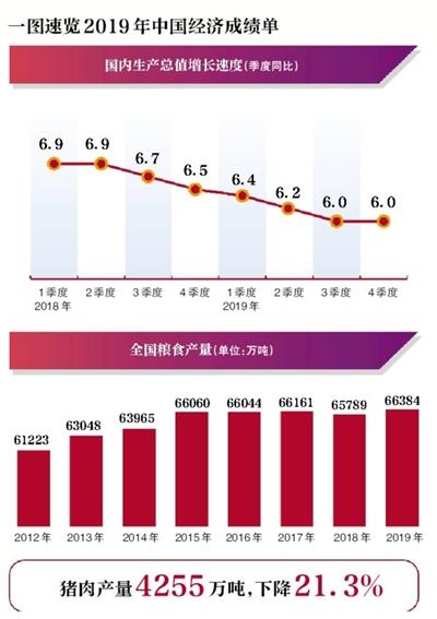 GDP总量近百万亿元人均已突破1万美元