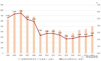 剑走偏锋 特朗普撼动自由贸易基石 