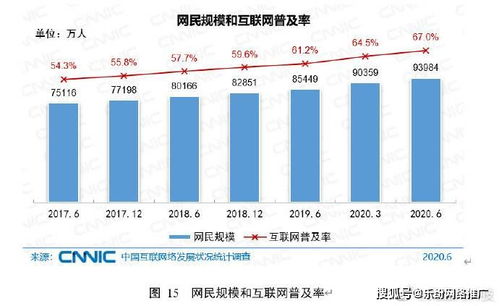 网络推广业务想要精准曝光 乐纷运营 提取客户需求标签是关键