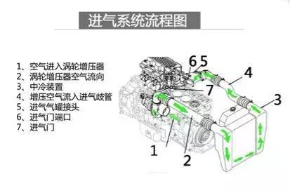 啊 劣质空滤竟使发动机 瘫 了