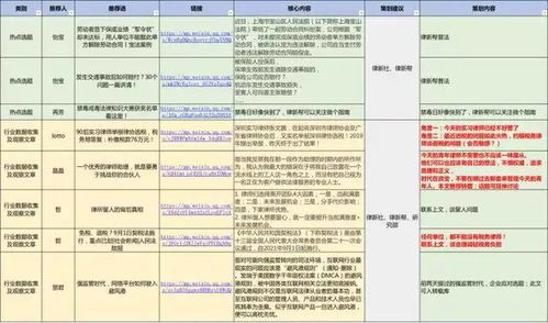 大家感兴趣的专业机构微信公众号,都长什么样 丨我在律新社做运营