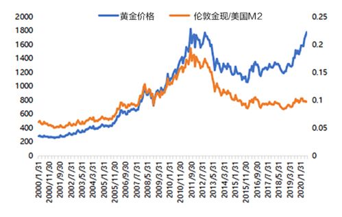 写在黄金大跌之际,未来何去何从