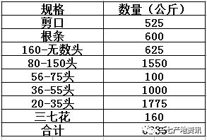 每日行情 2017.12.11