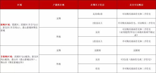 注意 抓住买房窗口期,第一步要这样做