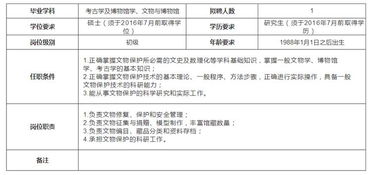 人类博物馆文物修复 保护助理工程师招聘通知 