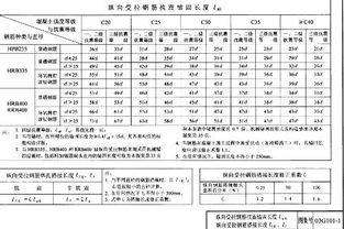 钢筋如何计算锚固长度
