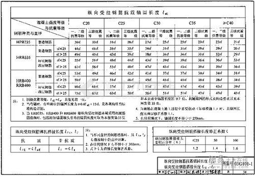 钢筋锚固长度