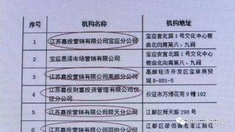上关注了 高邮这个投资公司领导被抓 上千人血汗钱 养老钱没了... 