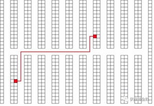 仓库布局,搞懂这两张图就够了 