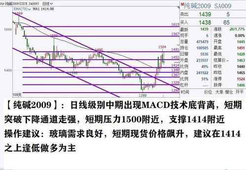 以小博大 期货策略 2020.8.11 易交易