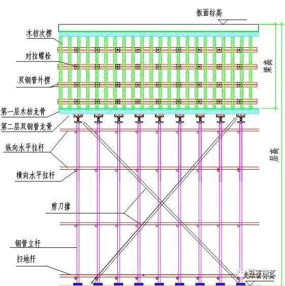 事故通报 1月23日泰国一在建桥梁高支模发生倒塌事故