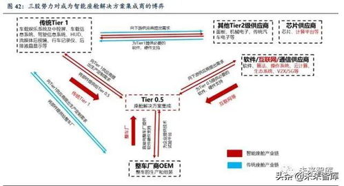 2020 5 6周三 新能源汽车资讯