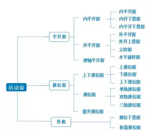 看似简单的推拉窗,原来还有那么多你不知道的学问
