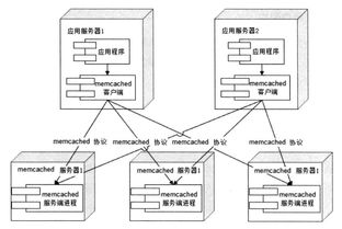 大型网站技术架构 核心原理与案例分析 