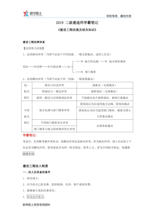 赚大了 考过二建领1500元补贴,还有重磅备考资料免费领