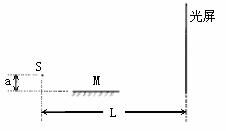 光学中的对称性 例5. 1801年.托马斯 杨用双缝干涉实验研究了光波的性质.1834年.洛埃利用单面镜同样得到了杨氏干涉的结果. 1 洛埃镜实验的基本装置如图5所示.S