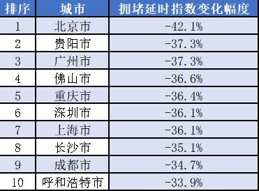 表情 2019春节十大 空城 出炉 北京仅排第二 凤凰网科技 表情 