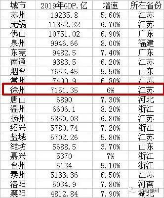 2020年5月江苏13市41县55区房价表曝光了