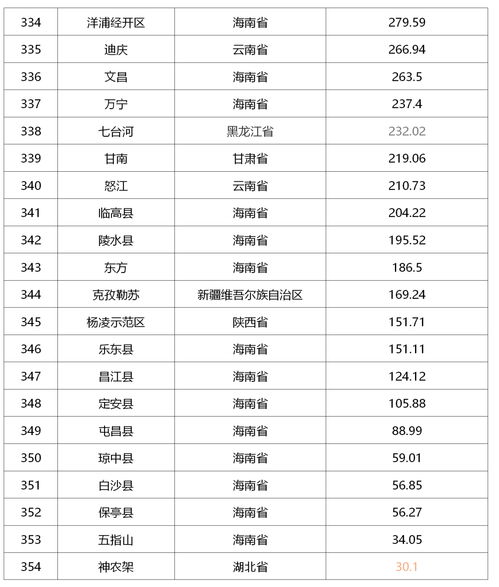 2020年各省市区GDP排名 新