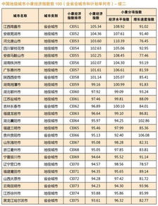 中国城市小康经济指数报告出炉,威海排24位 荣成乳山均上榜 