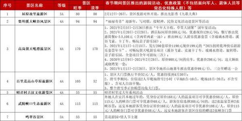 湖北省A级景区春节活动安排,来了