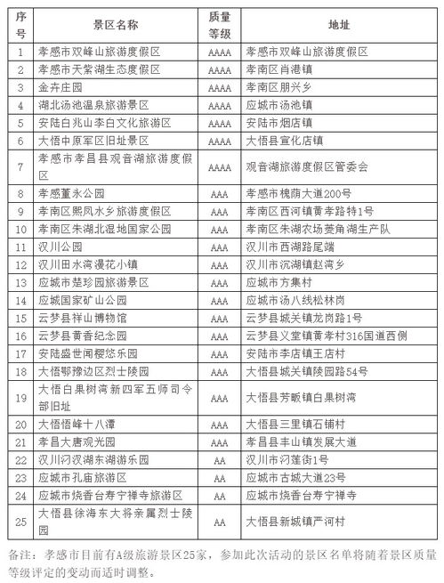 湖北孝感所有A级景区对援孝感黑龙江 重庆医疗队员终身免票