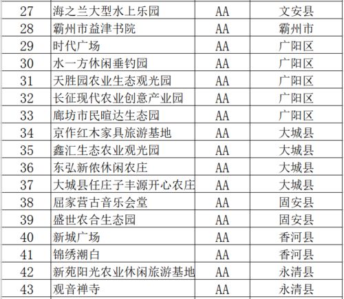 湖北宣布 所有A级景区,5年内对援鄂医疗队员免票 河北近300家景区对医护人员免费 待你们凯旋,看遍大好河山